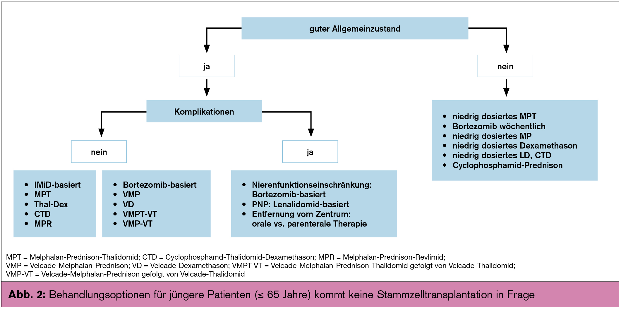 Multiples Myelom – Neue Substanzen versprechen Erfolg | Universum ...